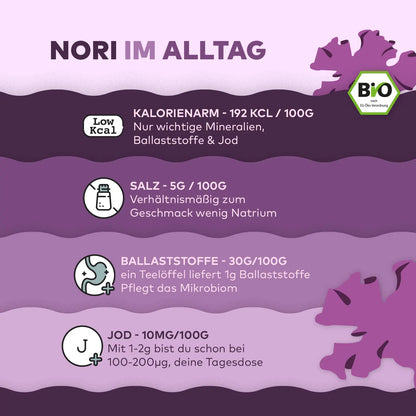 Infografik Nori im Alltag: Kalorien-, Salz-, Ballaststoff- und Jodgehalt pro 100g