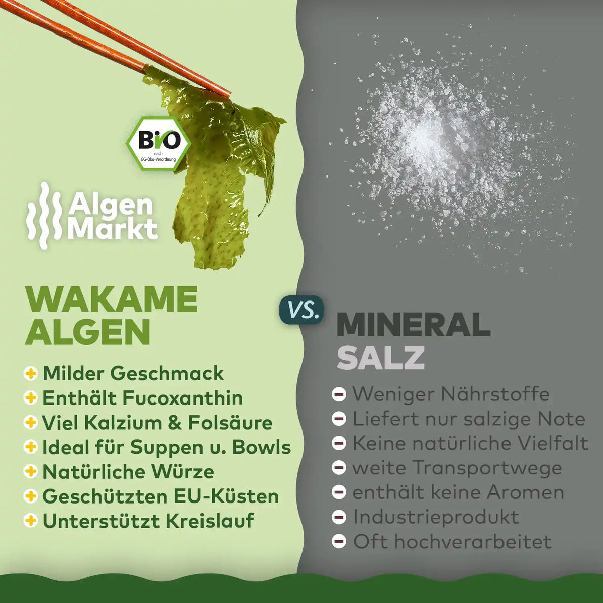 Infografik Wakame-Algen von Algenmarkt im Vergleich zu Mineralsalz
