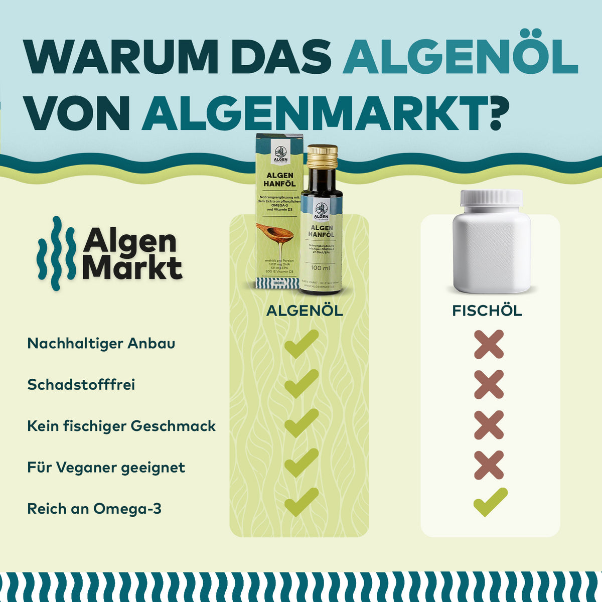 Infografik Warum das Algenöl von Algenmarkt: Vergleich Algenöl und Fischöl