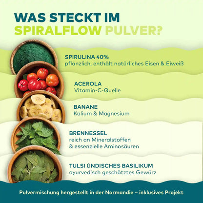 Infografik Spiral Flow Pulver: Zutaten Spirulina, Acerola, Banane, Brennnessel und Tulsi in Holzschalen