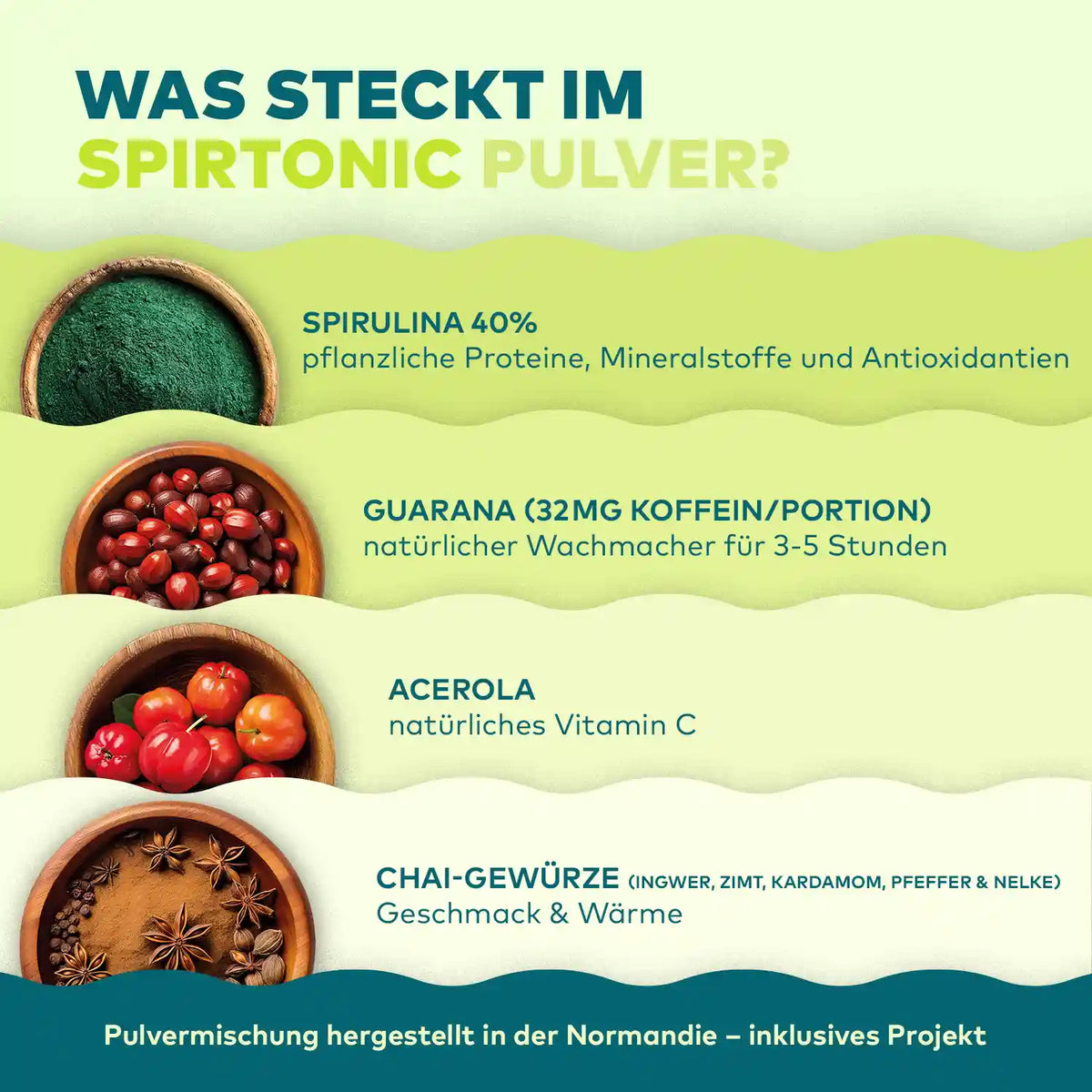Infografik Spirtonic Pulver: Zutaten Spirulina, Guarana, Acerola und Chai-Gewürze in Holzschalen